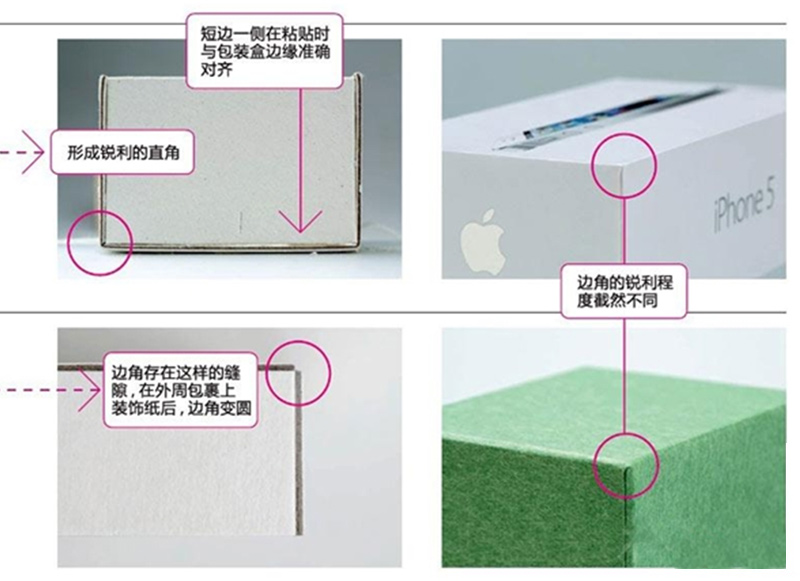 数码盒定制