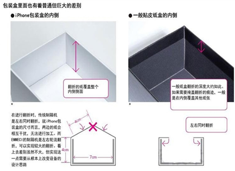 礼盒包装定制