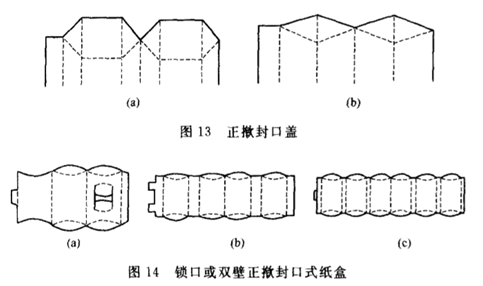 盒子包装设计管式折叠结构