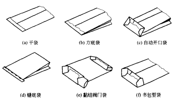 小包装袋定制服务